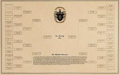 Sample of Family Tree Charts and Genealogy Chart forms with Family Coat of  Arms<?php phpinfo(); ?>